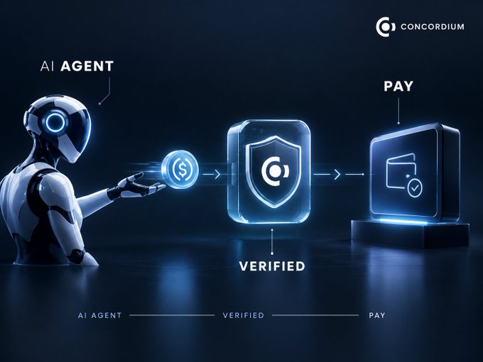 A dark-themed conceptual image from Concordium showing a futuristic AI agent sending a payment through a 'VERIFIED' security shield to a payee, illustrating a secure AI agent-to-payment workflow.