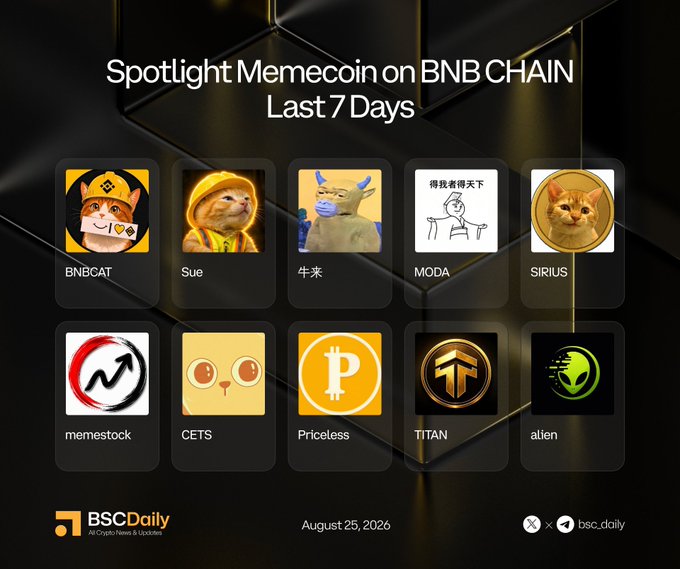 A sleek promotional graphic titled "Spotlight Memecoin on BNB CHAIN Last 7 Days" showcasing ten featured tokens including BNBCAT, Sue, 牛来, MODA, SIRIUS, memestock, CETS, Priceless, TITAN, and alien, each displayed with their respective logos and published by BSC Daily on August 25, 2026.