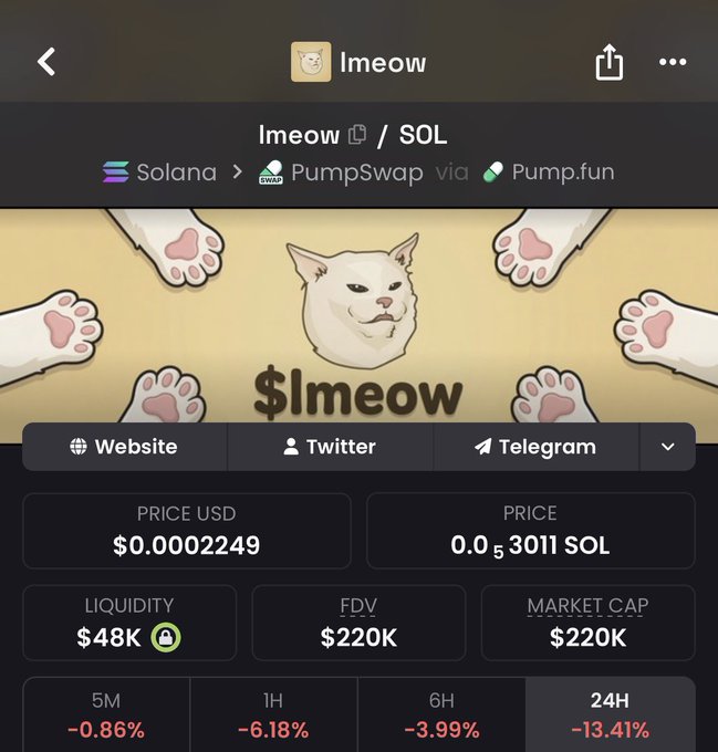A cryptocurrency tracking app shows the 'Imeow' token (Imeow/SOL) with a cat illustration, priced at $0.0002249, with a market cap of $220K and a -13.41% drop over 24 hours.