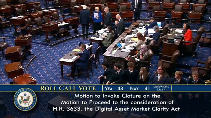 A view of the U.S. Senate floor during a roll call vote on the motion to invoke cloture on H.R. 3633, the Digital Asset Market Clarity Act, showing the tally at Yea 43, Nay 41—not enough to reach the 60 votes needed for the bill to advance.