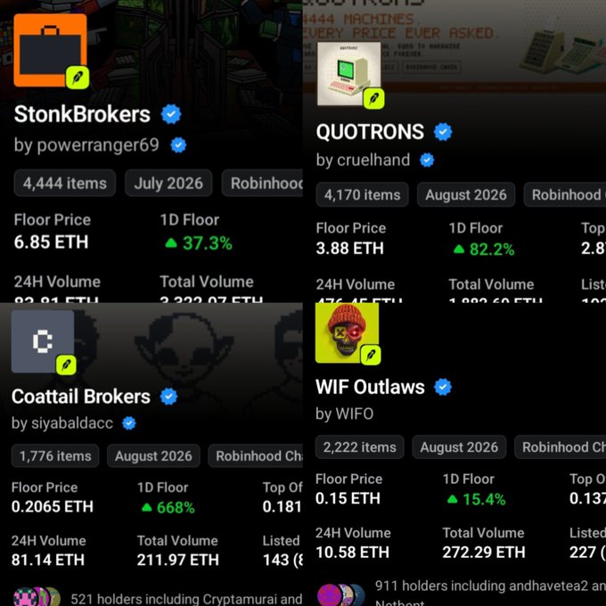 A grid of NFT trading card collections including StonkBrokers, QUOTRONS, Coattail Brokers, and WIF Outlaws, showing prices in ETH and listing volumes on Robinhood Chain.