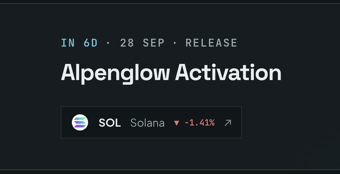 A digital countdown graphic displays 'IN 6D · 28 SEP · RELEASE Alpenglow Activation' with a stock ticker below showing 'SOL Solana' down 1.41% with a red downward arrow.
