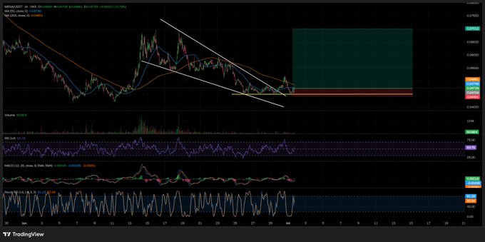 A TradingView chart showing a descending triangle pattern on a cryptocurrency pair with RSI, MACD, and Stochastic indicators displayed below the main price chart.