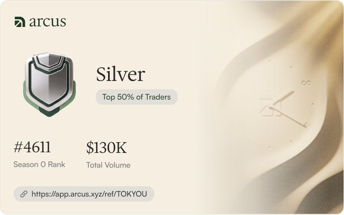 An Arcus trading dashboard shows a Silver rank badge indicating "Top 50% of Traders", with Season 0 Rank #4611 and Total Volume $130K.