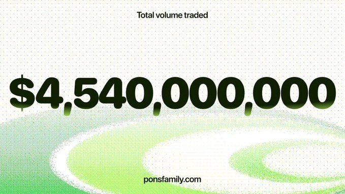 The graphic displays "Total volume traded: $4,540,000,000" from ponsfamily.com. This visually emphasizes the $4.54 billion in onchain trading volume referenced in the post, highlighting Robinhood's chain performance in under two months, with Pons Family clearing $500M in a single day.