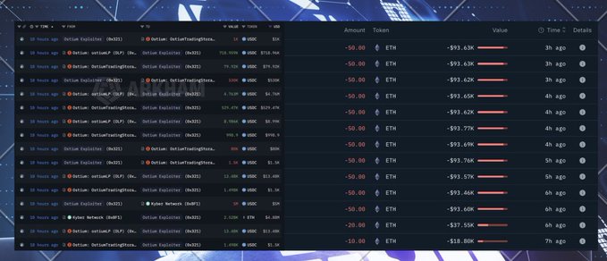 A cryptocurrency transaction history showing multiple DeFi transactions with USDT and USDC tokens in ETH values, all showing negative amounts around -50.00 over the past several hours.