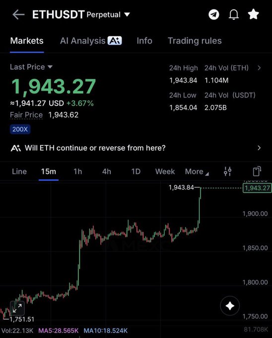Trading app screenshot showing ETHUSDT Perpetual at last price 1,943.27 (+3.67%), with a 15m candlestick chart and 24h high/low of 1,943.84/1,854.04.