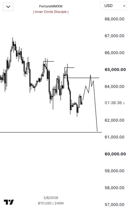 A BTC/USD candlestick chart dated 2/8/2026 shows Bitcoin's price dropping sharply from around $65,000 down to nearly $61,000 within minutes (timestamp 01:38:36), with a watermark reading "FortuneMMXM | Inner Circle Disciple." The dramatic plunge visualizes the post's prophetic claim of a massive Bitcoin sell-off in early August 2026, supposedly foretold by an "Enigma" to profit funded trading accounts.