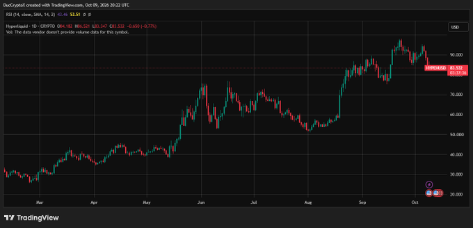 A TradingView daily candlestick chart for 'DaxCryptoAI' (CryptoiDAO) against USD, showing an RSI of 53.55 and price around 81.53 as of Oct 09, 2020.