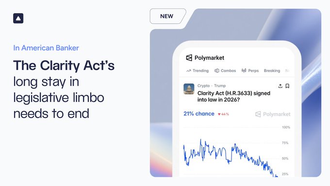 An article titled 'The Clarity Act's long stay in legislative limbo needs to end' in American Banker, alongside a Polymarket chart showing a 21% chance (down 4%) that the Clarity Act (H.R.3633) will be signed into law in 2026.