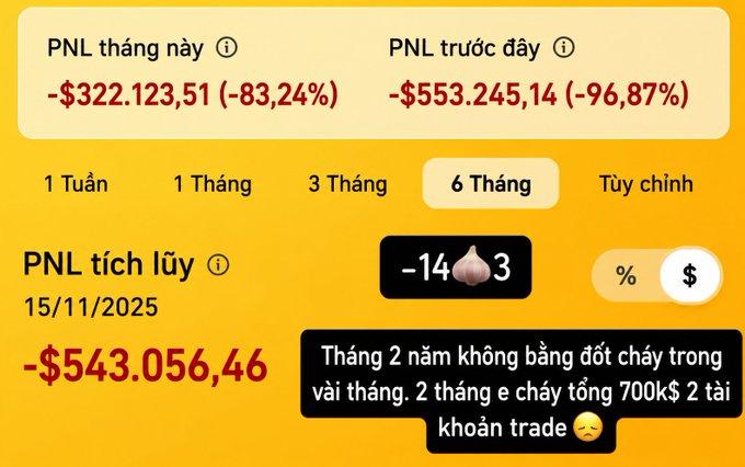 A trading dashboard showing significant losses, including "PNL tháng này" of "-$322.123,51 (-83,24%)" and "PNL tích lũy" of "-$543.056,46" dated "15/11/2025," accompanied by Vietnamese text lamenting trading losses.