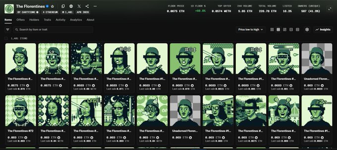The image shows a NFT marketplace listing for "The Florentines" collection by cartcrypto, displaying multiple character-based avatar NFTs with green filter effects priced at 0.0675 ETH, illustrating the post's claim about the collection's current floor price having risen significantly from the 0.022 ETH purchase price mentioned.