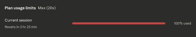 A usage limits bar shows "Plan usage limits Max (20x)" with a red bar at "100% used" for the current session, resetting in 3 hr 25 min—visually supporting the complaint that even AnthropicAI's Max plan is insufficient to handle Fable 5's usage demands.