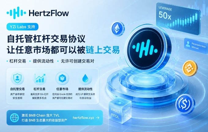 A promotional banner for 'HertzFlow' (YZi Labs supported) advertising a self-custodial leveraged trading protocol, featuring Chinese text and a 50x leverage offer.