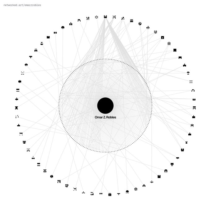 A circular network visualization diagram titled 'Omar Z. Robles' with various small icons connected by lines.