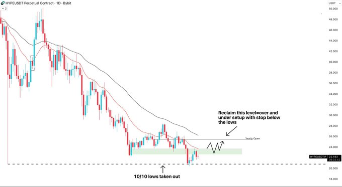The image shows a chart of a stock price over time with a downward trend. The caption below the chart indicates that the stock has been taken out at 10:10. This suggests that someone may have sold their shares or assets, possibly due to a decrease in value or an unfavorable market condition.