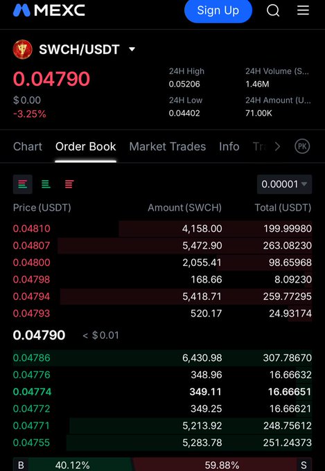 The image displays a cell phone screen with the MEXC trading platform, where several items related to cryptocurrency trading are visible. The stock market is being compared between two trading platforms - $RAVE (referred to as 'bullish') and $LAB (referred to as 'bearish). Traders on MEXC are considering listing $SWCH as well. The prices for several cryptocurrencies, such as Bitcoin and Ethereum, are displayed in the app. While this is mainly a snapshot of what is happening at the moment, it seems like there could be more information about the trading platforms coming up soon or just happened recently.