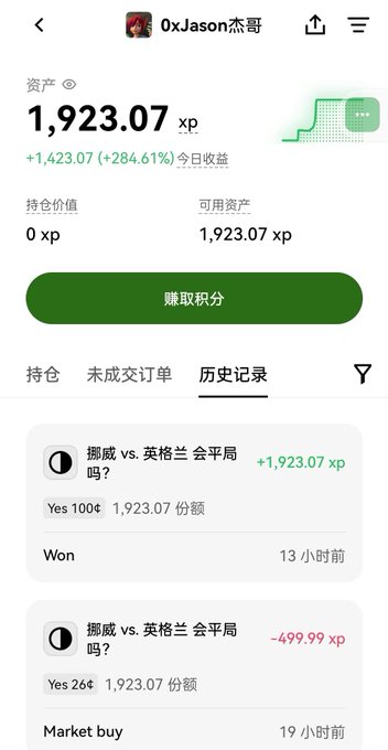 A mobile app screenshot for user 0xJason杰哥 showing 1,923.07 xp in assets with a +1,423.07 (+284.61%) gain, featuring a history of bets on whether Norway vs. England will draw.