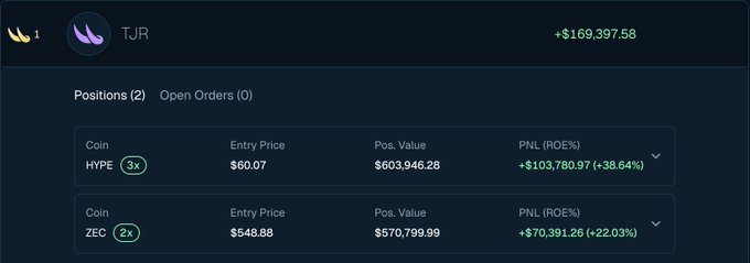 The image displays a screenshot of the TJRTrades trading app, with an information panel showing the user's current position, open orders, and pricing details for three shares of Bitcoin (BTC). The positions are listed from left to right, and each share has its respective open order. Additionally, there is a green price screen below that displays the current value of the shares in US dollars. The TJRTrades logo appears at the top center of the image, indicating the trading app's identity.
