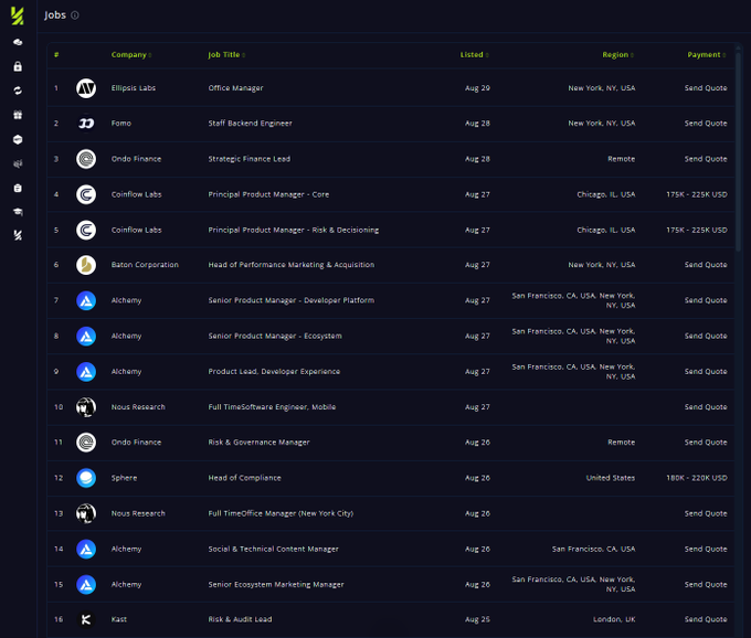 A dark-themed job board interface displays 16 cryptocurrency and tech job listings, featuring companies like Ellipsis Labs, Fomo, Ondo Finance, Coinflow Labs, Alchemy, Nous Research, Sphere, and Kast, with positions ranging from Office Manager and Staff Backend Engineer to Principal Product Manager and Risk & Audit Lead, predominantly in the Solana ecosystem with locations including New York, San Francisco, Chicago, London, and others. Most listings show "Send Quote" payment terms, while a few specify salary ranges like 175K-225K USD and 180K-220K USD, directly supporting the post's invitation to review the latest Solana-related job opportunities.