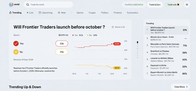 Screenshot of a prediction market on a 'world' platform showing the trending question 'Will Frontier Traders launch before october?' with Yes at 51% ($8.87K Vol) and No at 24%, resolving September 2026, alongside a sidebar of other trending markets.
