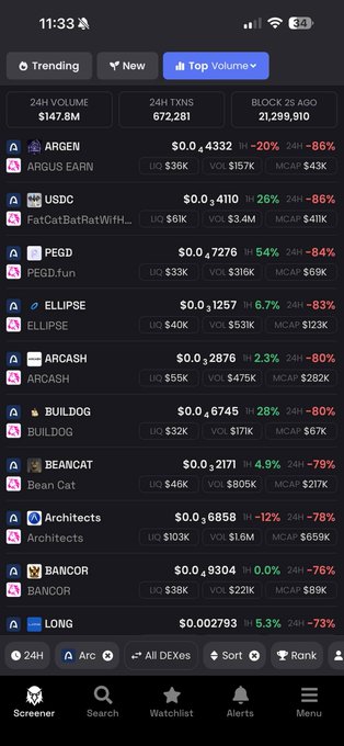 A mobile app screenshot showing a cryptocurrency screener with trending tokens including ARGEN, USDC, PEGD, ELLIPSE, ARCASH, BUILDDOG, BEANCAT, Architects, BANCOR, and LONG, with various percentage changes.