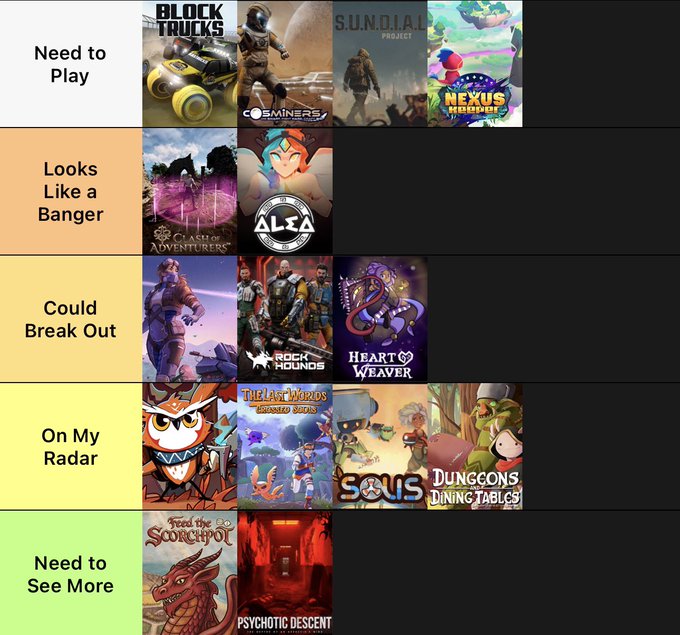 A gaming tier list ranking 15 games from "Loadout Protocol" across five categories: "Need to Play" (featuring Block Trucks, Cosminers, Sundial Project, and Nexus Keeper), "Looks Like a Banger," "Could Break Out," "On My Radar," and "Need to See More" (featuring Find the Scorchpog and Psychotic Descent). The post explains the creator's preferences, highlighting the top four games they're most excited to play.
