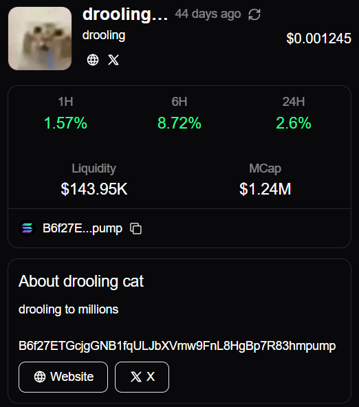 The image shows a cryptocurrency token page for "drooling" (or "drooling cat"), priced at $0.001245 with a market cap of $1.24M, posted 44 days ago. It supports the post's description of $DROOLING as a community-driven meme coin inspired by a popular cat meme, displaying key metrics (Liquidity $143.95K, 24H change 2.6%) that reflect the project's standing in the meme coin space.