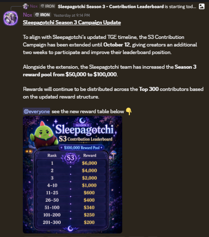 Discord announcement from Sleepagotchi S3 detailing a campaign extension until October 12 and an increased reward pool of $100,000, with a tiered reward table showing payouts up to $6,000 for the top rank.