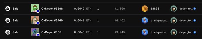 A dark-themed NFT marketplace listing showing three 'OkDegen' items (#6698, #6469, #608) for sale at prices of 0.0042 ETH, 0.0041 ETH, and 0.0046 ETH respectively, with seller 'thankyouba...' and collection 'degen_to...'.