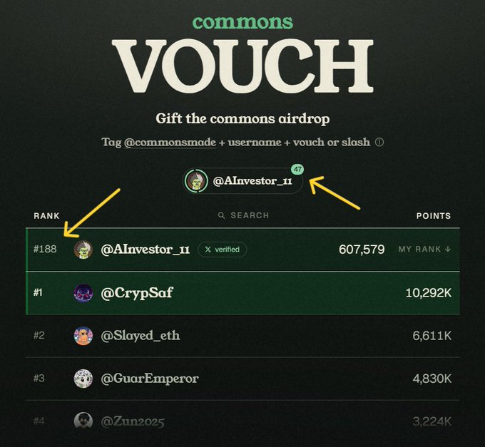 A 'commons VOUCH' airdrop leaderboard page showing user @AInvestor_ii at rank #188 with 607,579 points, with yellow arrows highlighting the username and rank.