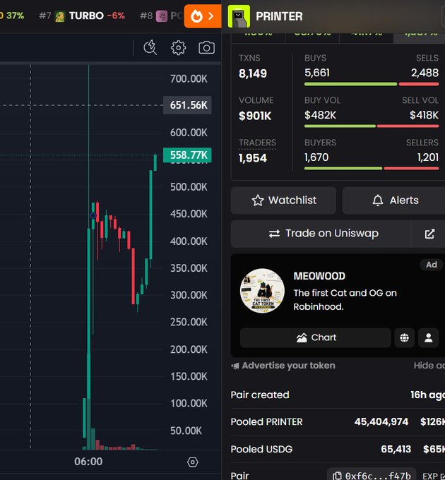 A cryptocurrency trading chart displaying the PRINTER token on DexScreener, showing a price spike to 558.77K with 8,149 transactions, $901K volume, and a 'Trade on Uniswap' button.