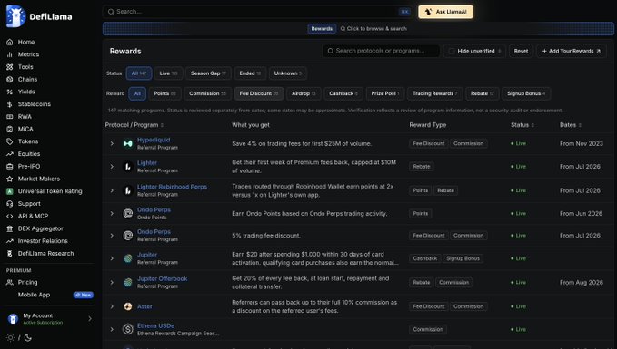 A screenshot of the DefiLlama 'Rewards' page showing various crypto referral programs including Hyperliquid, Lighter, Ondo Perps, Jupiter, Aster, and Emera USD₮ with columns for status, reward type, and dates.