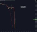 The image shows a stock chart displaying various price points of Bitcoin and Michael's Market Trading System (MSTR). The chart indicates that Bitcoin has dropped nearly -5% in just 30 minutes, while Michael's MSTR index is now down over -83%. This suggests some uncertainty and instability within the cryptocurrency market.