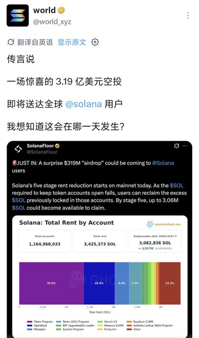 A screenshot of a post by @world_xyz quoting SolanaFloor's tweet about a potential $319M SOL airdrop to Solana users from the five-stage rent reduction reclaiming 3.06M SOL, showing a "Solana: Total Rent by Account" chart with 1,164,960,033 total accounts, 3,425,373 SOL total rent, and 3,082,836 SOL redeemable after SIMD-0437-5, alongside the accompanying commentary questioning when this airdrop will actually occur.
