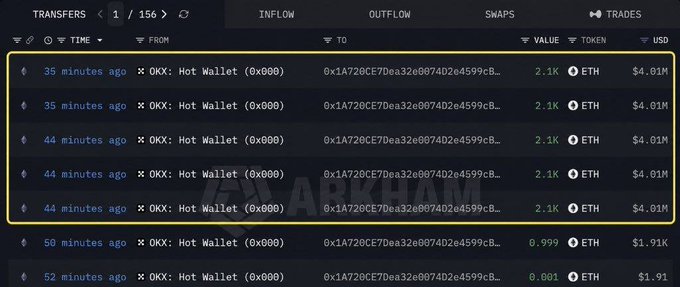 A cryptocurrency transaction tracker showing multiple 'TRANSFERS' from '0XK: Hot Wallet (0x800)' with values of 2.1K ETH ($4.01M) and others occurring within the last 50 minutes.