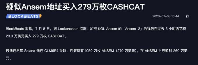 A Chinese-language BlockBeats news screenshot reports that a wallet allegedly linked to crypto KOL Ansem spent $233,000 to buy 2.79 million CASHCAT tokens within 3 hours, with the same wallet holding 10.5 million ANSEM tokens worth $2.7 million (a $2.6 million unrealized gain), reinforcing the post's claim that Ansem has "surrendered" and started accumulating CASHCAT.
