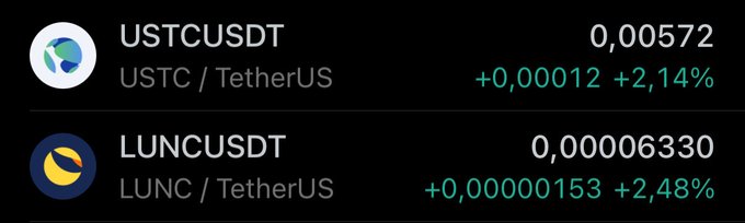 A cryptocurrency trading interface showing two trading pairs against TetherUS: USTCUSDT at 0.00572 (+0.00012, +2.14%) and LUNCUSDT at 0.00006330 (+0.00000153, +2.48%), both displayed in green for gains.