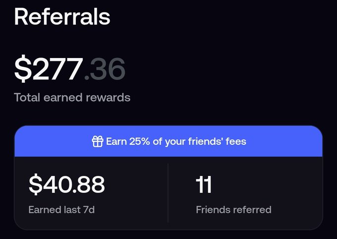 A dark-themed dashboard screen showing 'Referrals' with 'Total earned rewards' of $277.36, 'Earned last 7d' of $40.88, and '11 Friends referred', offering '25% of your friends' fees'.