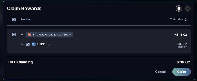 A dark-themed user interface for 'Claim Rewards' showing a selection for YT USDat (14 Jan 2027) and USDC, with a total claiming amount of $118.02 and a 'Claim' button.