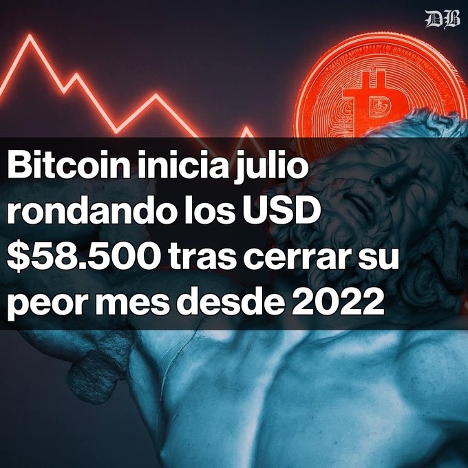 News graphic with a declining red line chart and Bitcoin logo over a classical statue, headlined in Spanish: "Bitcoin inicia julio rondando los USD $58,500 tras cerrar su peor mes desde 2022."
