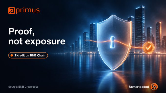 Promotional graphic for Primus titled “Proof, not exposure” promoting “ZKredit on BNB Chain,” with a glowing privacy shield, keyhole, verification checkmark, and city skyline. Source text reads “Source: BNB Chain docs,” with “@smartcoded” and a small Primus logo at the bottom; it visually reinforces BNB Chain’s privacy-focused, zero-knowledge and FHE approach to protecting institutional transaction data.
