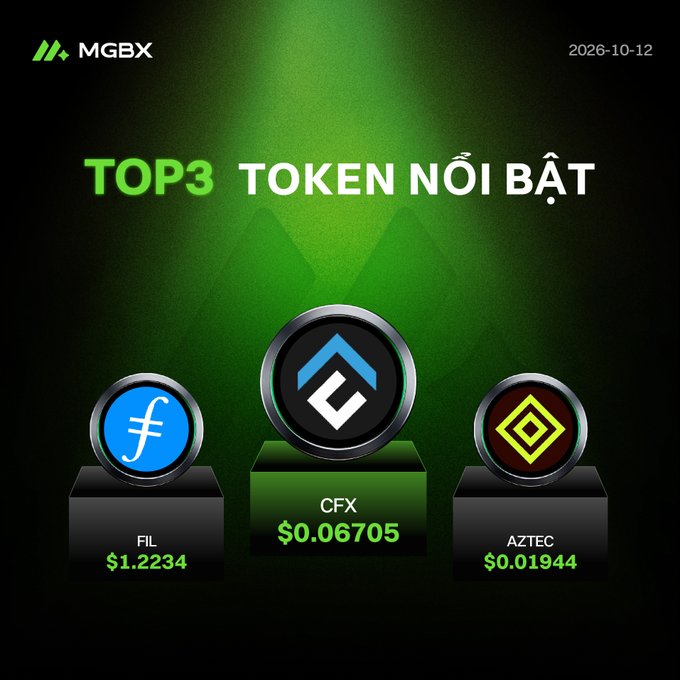 A promotional graphic from MGBX dated 2026-10-12 featuring 'TOP 3 TOKEN NỔI BẬT' (Top 3 Featured Tokens), showcasing FIL at $1.2234, CFX at $0.06705, and AZTEC at $0.01944.