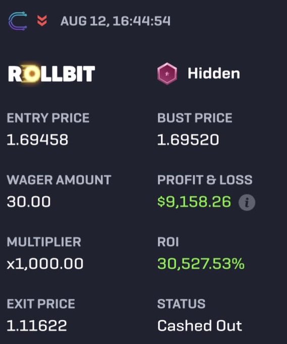 A Rollbit trade interface displays a successful "Hidden" bet with a $30 wager that cashed out for a $9,158.26 profit and a 30,527.53% ROI, achieved by shorting $CYS with a 1,000x multiplier—matching the post's claim of turning $30 into over $9,000 on a short position.