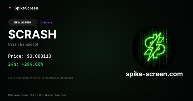 The image shows a website that sells cryptocurrency called "Spike-Screen", which is listed as an auction house. The text on the screen reads, "Crash Bandicoot $CRASH 0.000110 +284.00% (24h)EFUtSY7W5Q5s7MvF6n4dFRsfdauNNwGEpTaiBKtrpump spike-screen.com/token/6a342ul". The post says, "Solana !" and indicates that the price for this cryptocurrency is $0.0011. It also shows a picture of the symbol for the cryptocurrency being sold: "#SPIKE".