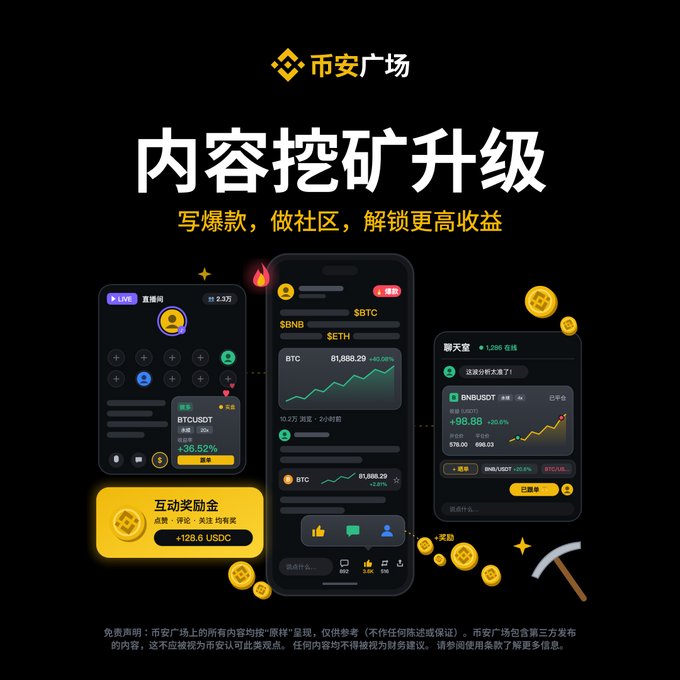This image promotes the "Binance Square Content Mining Upgrade," highlighting features like live streams, chat rooms, and rewards like "+128.6 USDC" for engagement, aligning with the post's message about enhanced rewards for content creation and community building.