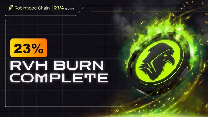 A promotional graphic for 'Robinhood Chain' celebrating '23% RVH BURN COMPLETE', featuring a glowing green eagle logo emblem on a dark background.