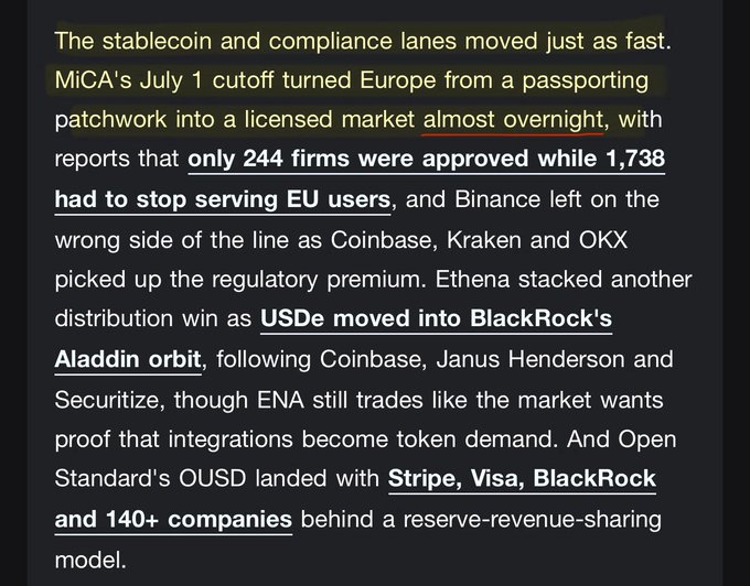 The image is a screenshot of a text passage discussing the impact of MiCA's July 1 regulatory cutoff on Europe's crypto market, noting that only 244 firms were approved while 1,738 had to stop serving EU users, with Binance losing ground to Coinbase, Kraken, and OKX, and highlighting stablecoin wins for Ethena's USDe (now in BlackRock's Aladdin) and Open Standard's OUSD (partnered with Stripe, Visa, and BlackRock).

The passage directly supports the post's claim by providing specific documentation—including the 244 approved firms vs. 1,738 cut off—that illustrates how MiCA's deadline rapidly transformed Europe from a regulatory patchwork into a licensed market.