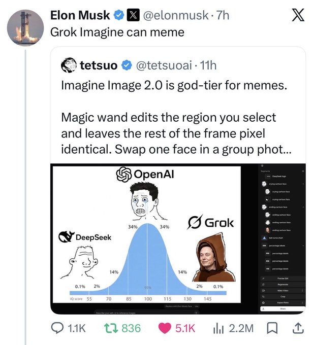 A screenshot of an X (Twitter) post by Elon Musk commenting on a meme by @tetsuoai that humorously compares the IQ scores of OpenAI, DeepSeek, and Grok.