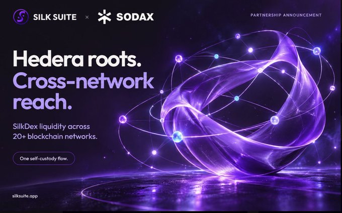 A purple-themed partnership announcement graphic for "SILK SUITE x SODAX" with the tagline "Hedera roots. Cross-network reach."